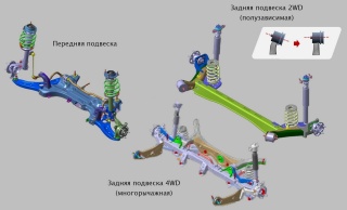 Замена балок подвески Ford Kuga  